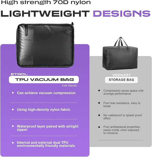TPU Vacuum Bag for Travel, 70D Nylon Reusable Compression Bag with IP67 Waterproof Zipper, Compression Packing Cubes for Clothing, Space Saver Bags for Luggage and Backpack (Full Open, Grey,2Pcs)