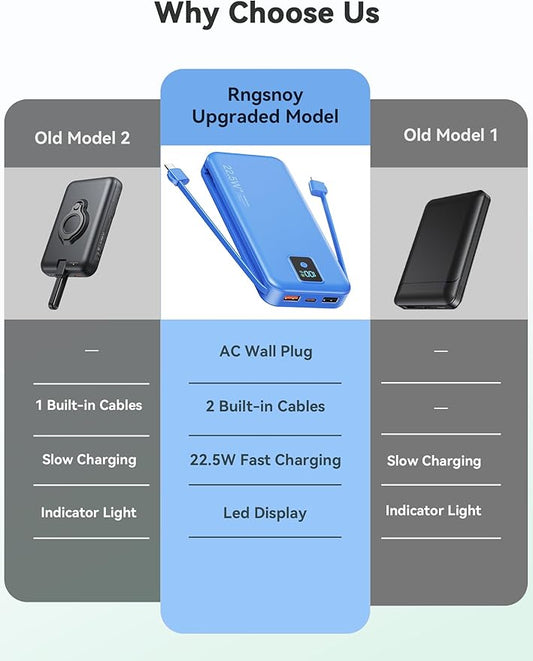 Portable Charger, 12000mAh 22.5W Fast Charging Power Bank with Built-in Cables & Wall Plug, Travel Essential Battery Pack with LED Display, USB C Battery Phone Charger for iPhone, iPad, Samsung Navy