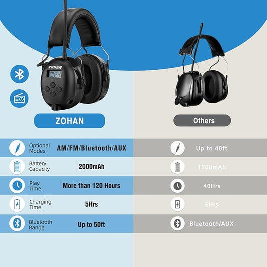 ZOHAN 033 Bluetooth AM/FM Radio Headphones with 2000mAh Rechargeable Battery,25dB NRR Noise Reduction Safety Earmuffs