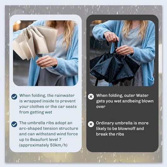 TOPSAIL 45in Truley Compact Folding Umbrella for Travel, Effortless & Safe Collapse, Portable & Sturdy Windproof Inverted Umbrellas for Rain