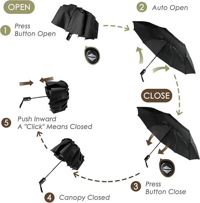 WOLNOS Umbrella Windproof Travel for Rain - Easy Auto Open Close, Durable & Compact Umbrellas, Waterproof Canopy - Backpack, Purse, Portable Umbrella for Travel