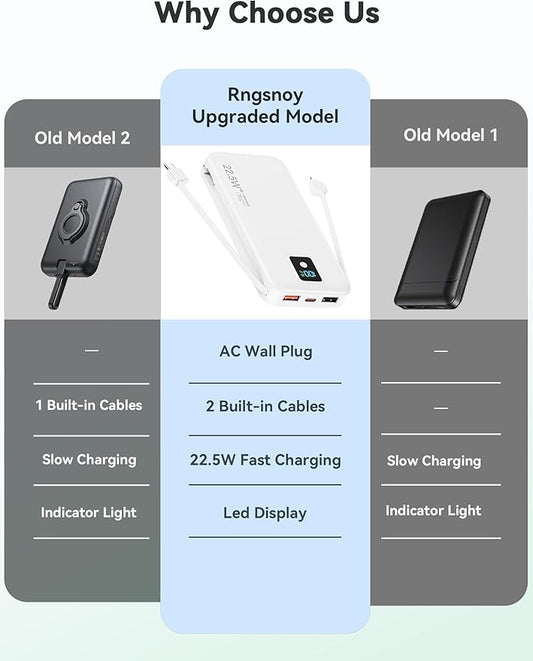 Portable Power Bank, 12000mAh 22.5W Fast Charging Phone Charger with Built-in Cables & Wall Plug, Travel Essential Battery Pack with LED Display, USB C Battery Charging Bank for iPhone, Samsung White