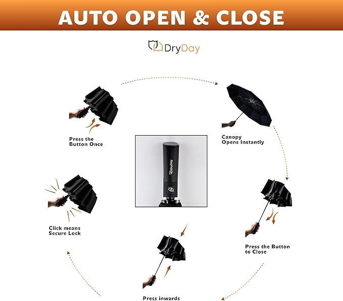 DryDay Premium Umbrellas for Rain, Large Windproof Double Canopy Umbrella, 10 Aluminum Ribs, Sturdy Frame, Auto Open Close Unique Handle, Windproof & Waterproof Umbrella for Women & Men