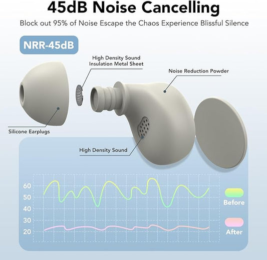 Ear Plugs for Sleeping Noise Cancelling 45dB Concert Earplugs for Noise Reduction Reusable Soft Silicone Ear Plugs with 8 Eartips Case for Snoring Shooting Motorcycle Airplanes Musicians