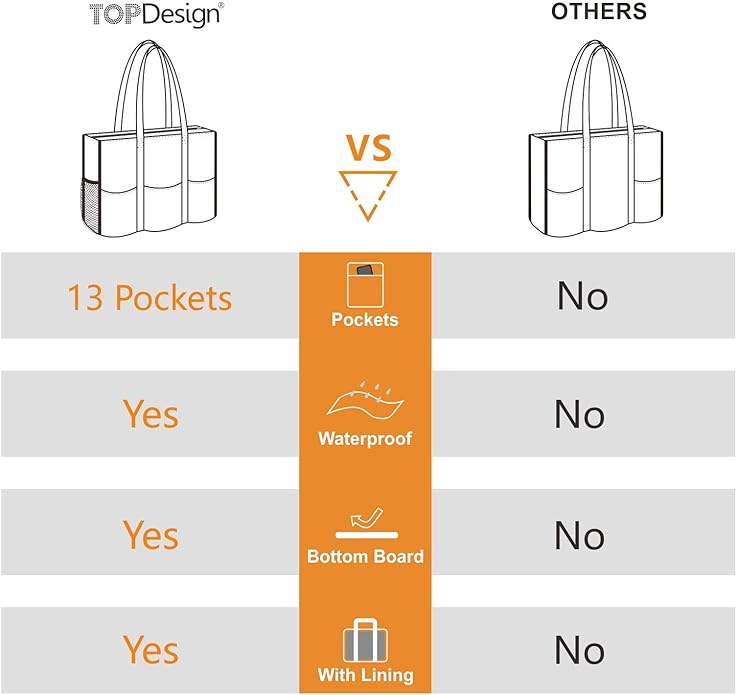 TOPDesign Utility Water Resistant Tote Bag with 13 Pockets, Top Zipper Closure & Thick Bottom Support, for Working Women