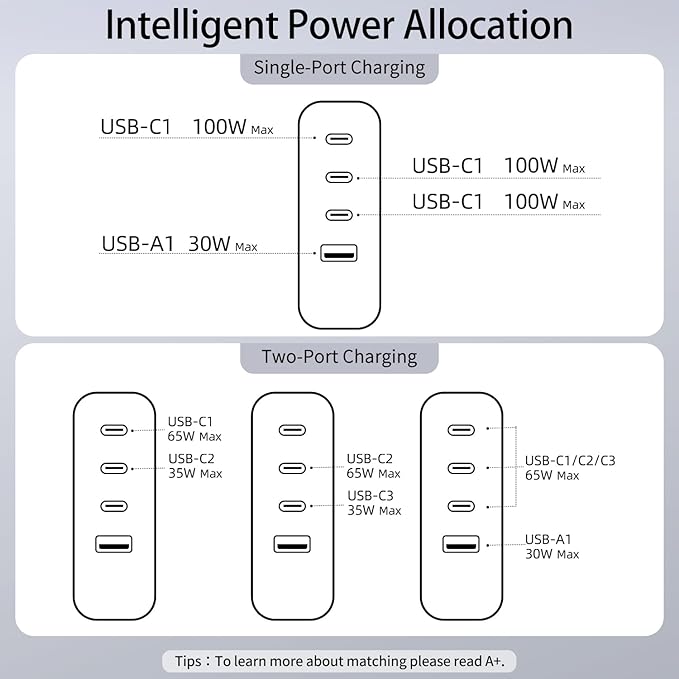 100W USB C Travel Charger, 4-Ports Foldable Travel Adapter Plug Converter with UK/EU/AU Plugs,Fast Charging for Macbook Pro/Air,for iPad Pro/iPhone 16/15 Pro Max, for 45w Samsung Galaxy, White