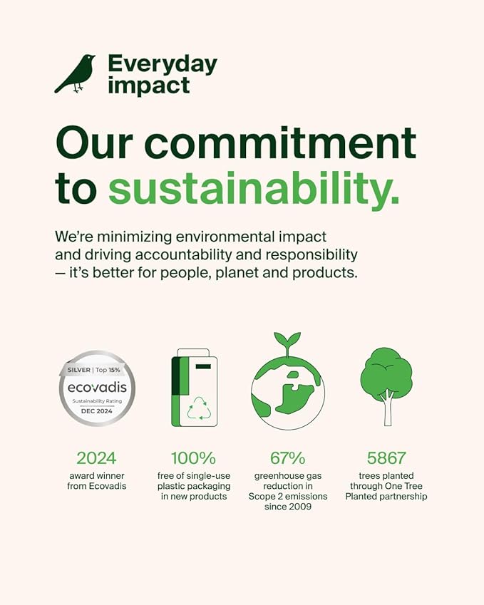 Belkin USB C Charger Block 20W (2 Pack), Fast Charging Block, Type C Wall Charger, Compatible with Apple iPhone 17, Air, Pro, AirPods,Samsung Galaxy S25, Google Pixel 10, iPad, AirPods, etc - White