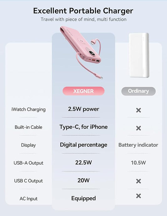 Portable Charger, 10000mAh 22.5W Fast Charging Power Bank with Built in Cable & Wall Plug, Travel Essential Battery Pack with LED Display, External Charger for iPhone, iWatch 11/10/9/8/Ultra/SE Pink