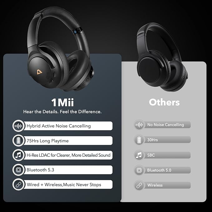 1Mii Y8 Active Noise Cancelling Headphones, Wireless Headphones Over Ear Bluetooth 5.3, LDAC Hi-Res Audio,75H Playtime with Transparent Mode for Work/Travel/Home/Office-Black