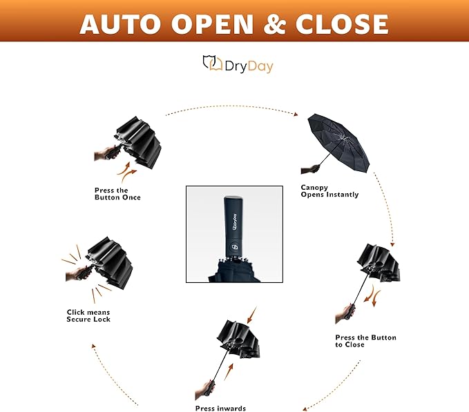 DryDay Premium Umbrellas for Rain, Large Windproof Double Canopy Umbrella, 10 Aluminum Ribs, Sturdy Frame, Auto Open Close Unique Handle, Windproof & Waterproof Umbrella for Women & Men