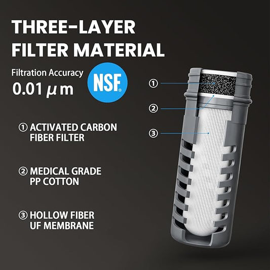 Collapsible Water Bottle with Filter - 1L Squeeze Water Filtered Bottle Camping Survival Hiking Backpacking, Portable Water Filter with NSF/FDA Certification, White