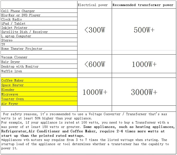 Yinleader Voltage Converter Transformer 3000w Step Up/Down Power Converter 110-120V to 220-240V/220-240V to 110-120V, with 2 US & 2 Universal Outlets, Circuit Breaker Protection (Grey)
