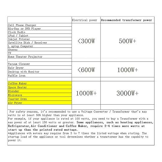 Yinleader 3000W Voltage Converter Transformer(110V to 220V,220V to 110V) Step Up/Down Converter 110/120 Volt - 220/240 Volt w/US Standard Power Cord,Circuit Breaker Protection (VTUS-EU3000)