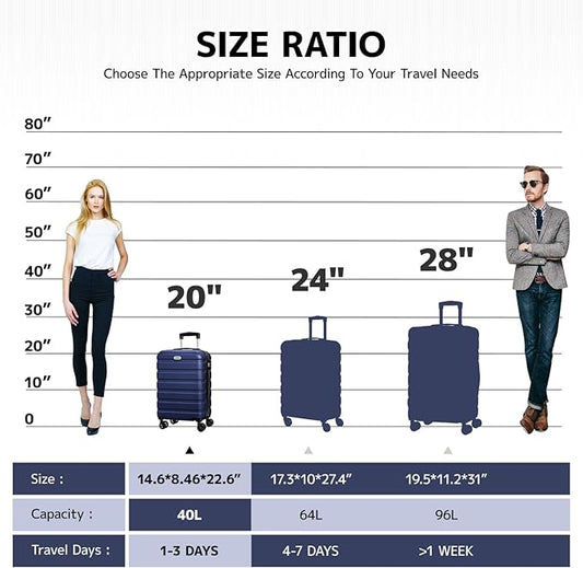 AnyZip Luggage PC ABS Hardside Lightweight Suitcase with 4 Universal Wheels TSA Lock Carry-On 20 Inch Dark Blue