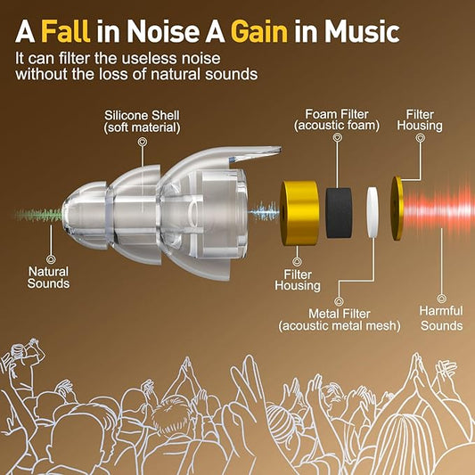 High Fidelity Concert Ear Plugs, Noise Cancelling Silicone Ear Plugs 2 Pairs Great for Concerts Loud Music, Musicians, Motorcycles, Airplanes, Raves, Hearing Protection -23 dB