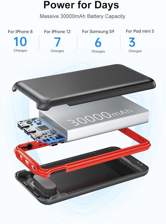 Portable Charger, Power Bank 30000mAh Battery Pack with 22.5W Fast Charging, 4 Outputs External Charger PD 20W USB C for iPhone, Samsung, Pad Mini, and More