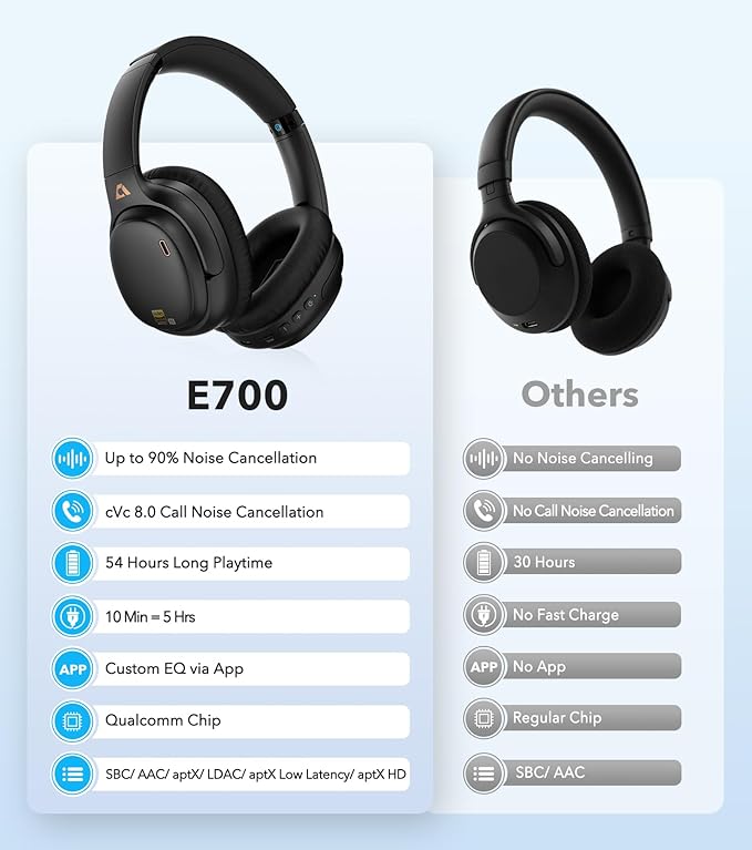 1Mii AI E700 Wireless Bluetooth Over Ear Headphones with Active Noise Cancelling, Hi-Res Audio LDAC/aptX Low Latency for Airplane Travel, AI Translation Voice Chat Custom EQ via App - Black