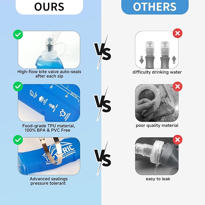 Collapsible Soft Flask Water Bottle, TPU Soft Folding Flexible Water Bottles for Hydration Pack/Running Vest, BPA/PVC Free, Ideal for Running Hiking Cycling Climbing (250ml-2 Pack)