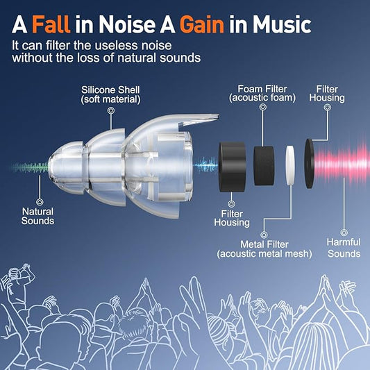High Fidelity Concert Ear Plugs, Noise Cancelling Silicone Ear Plugs 2 Pairs Great for Concerts Loud Music, Musicians, Motorcycles, Airplanes, Raves, Hearing Protection -23 dB