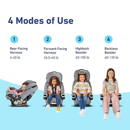 Graco 4Ever DLX 4-in-1 Car Seat, Infant to Toddler Car Seat, with 10 Years of Use, Rear-Facing, Forward-Facing, Highback and Backless Booster Seat, Geo Pop