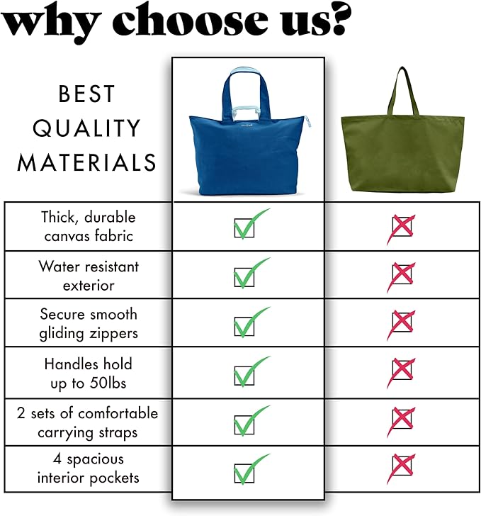 Fit & Fresh Large Beach Bag for Women - Extra Large Travel Tote With Pockets