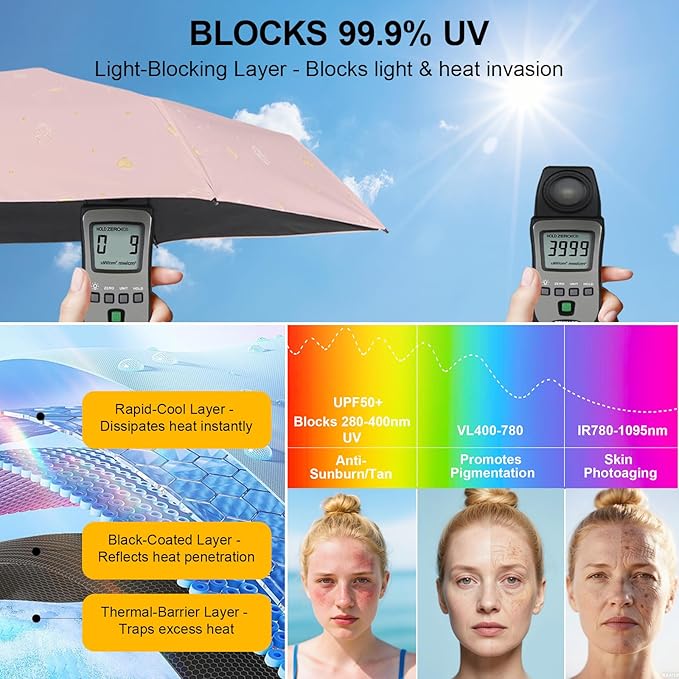 Compact Travel Umbrella - Mini Manual Umbrella for Purse, Windproof & UPF 50+ Sun & Rain Protection, Lightweight Portable Folding with Case for Women, Men,Kids