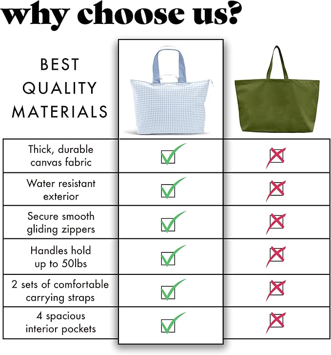 Fit & Fresh Large Beach Bag for Women - Extra Large Travel Tote With Pockets