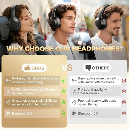 Upgraded Pro‑Level Hybrid Active Noise Cancelling Headphones, HD Sound & Big Bass, 2X Softer Comfort, Long ANC Playtime, Wireless Over-Ear Bluetooth Headphones Perfect for Home Office|Travel|Gifts