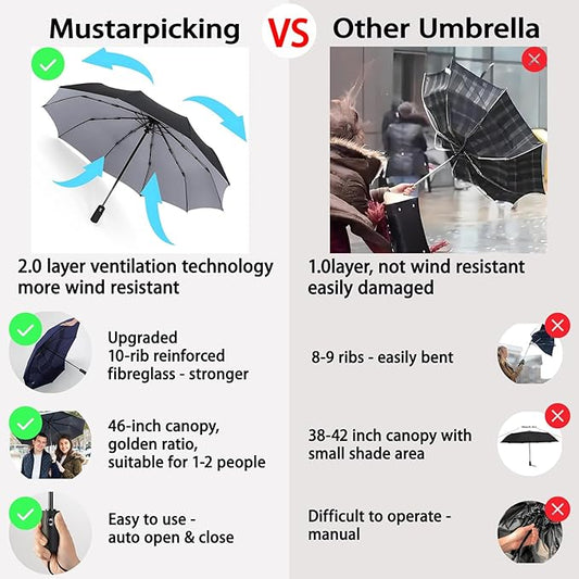 Windproof Travel Umbrella - Automatic, Compact, Windproof