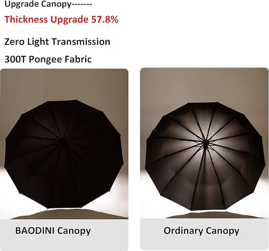 Windproof Compact Rain Umbrella for Travel 42/46 Inch Premium Fabric Auto Open Perfect for Purse and Backpack Portable Umbrella for Women and Men