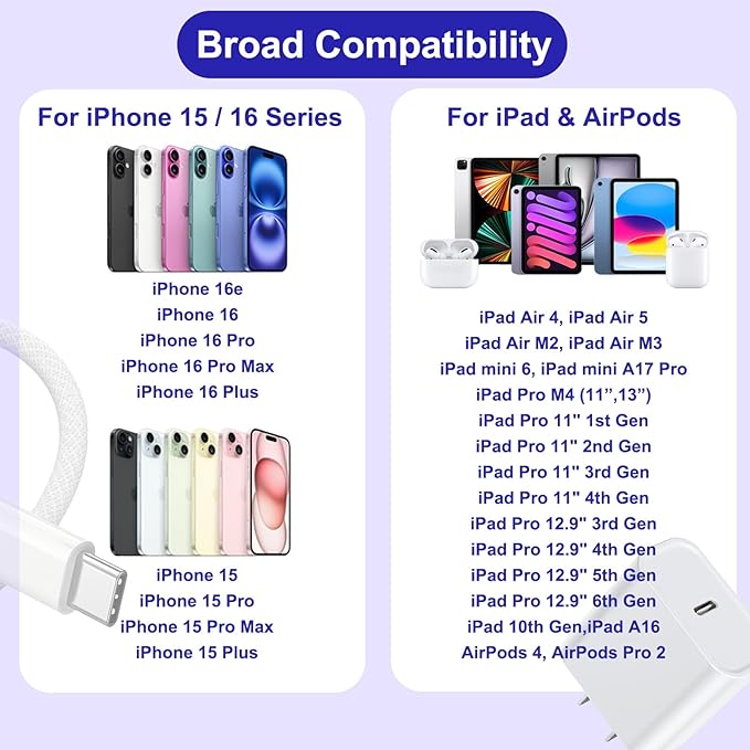 iPhone 16 15 Charger Fast Charging, 2Pack 20W USB C Wall Charger Blocks Adapter Cube with Fast Charging USB C Cable Quick Charge Cord for iPhone 16/16 Plus/16 Pro/16 Pro Max/16e/15/15 Pro Max/iPad Air