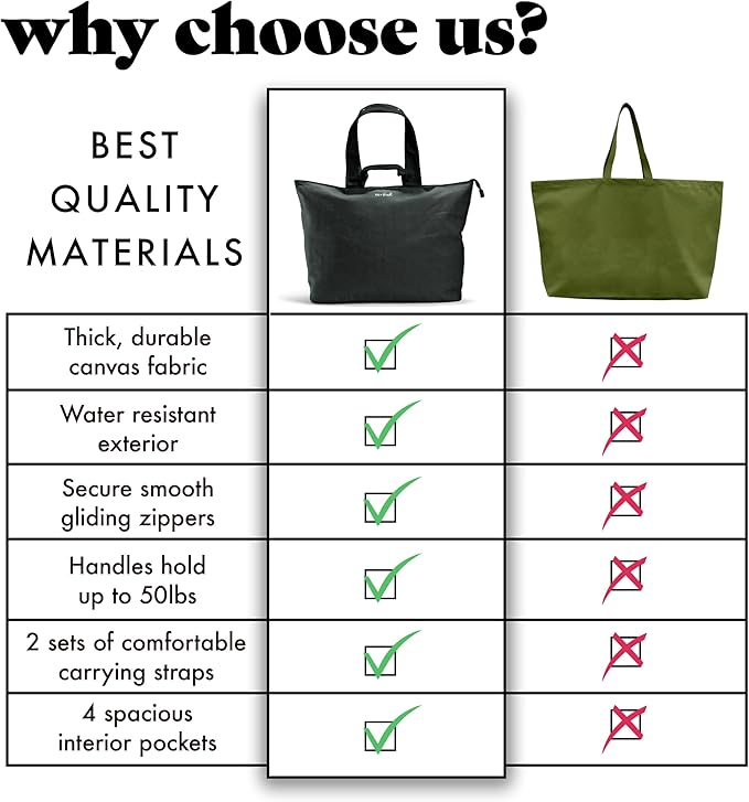 Fit & Fresh Large Beach Bag for Women - Extra Large Travel Tote With Pockets