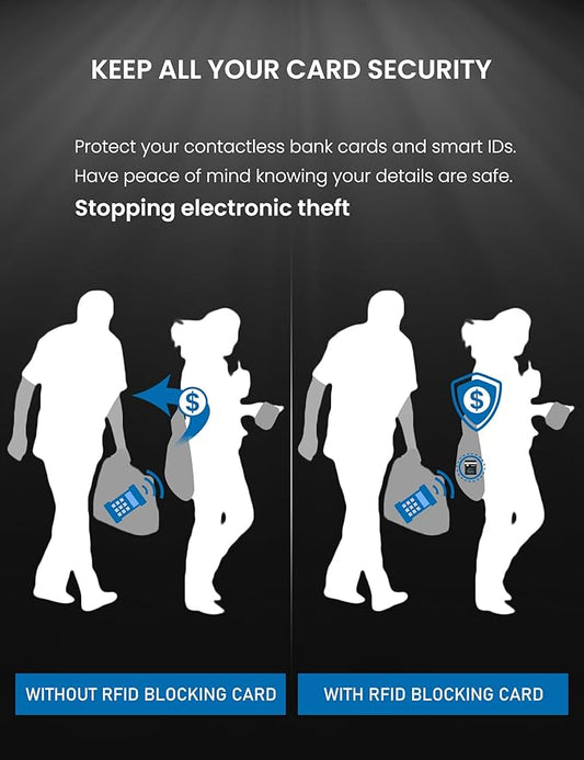 WHonor RFID Blocking Card 3 Pack, Bank Debit Credit Card Protector, Anti-Theft Contactless NFC Blocker, Entire Wallet Protection (3)