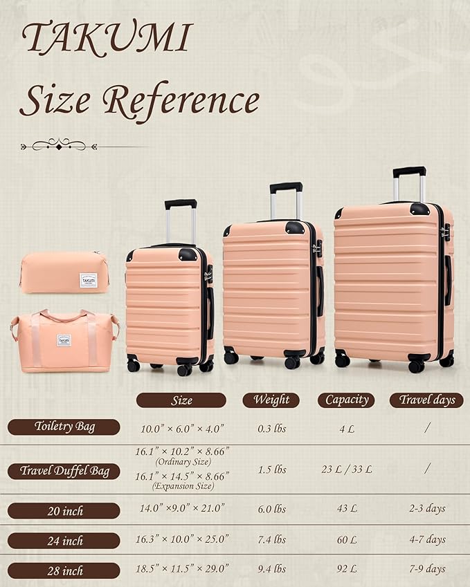 TAKUMI Luggage Sets 5 Piece Lightweight Carry On luggage with Duffel Bag ABS+PC Hardshell Suitcases with YKK zippers Double Spinner Wheels Travel Luggage with TSA Lock(PINK, 5 PIECE SET)