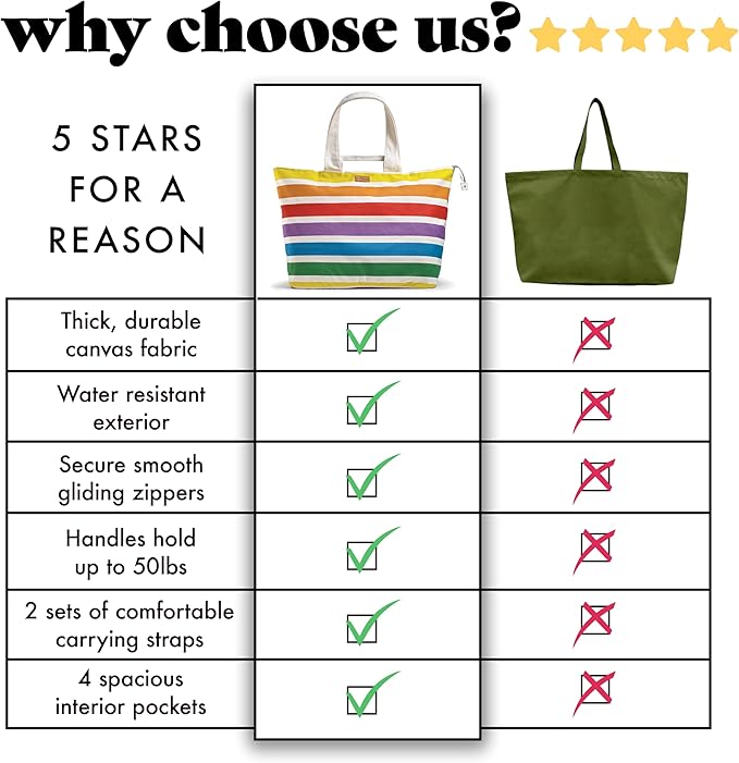 Fit & Fresh Large Beach Bag for Women - Extra Large Travel Tote With Pockets