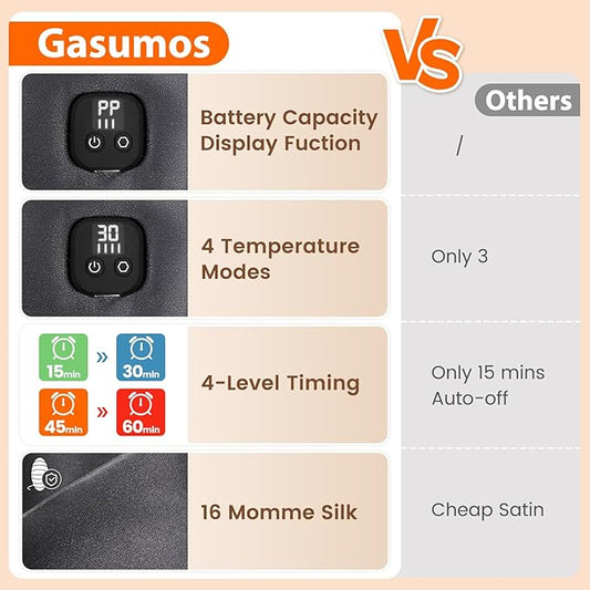 Silk Heated Eye Mask, Cordless Warmer Compress for Dry Eyes, 4-Level Temperature & Time Settings, Rechargeable & Washable, Gifts for Family Friends (Grey)