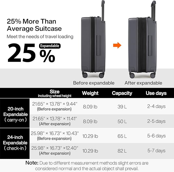 mixi Large Capacity Expandable Luggage Suitcases With Spinner Wheels,Upgrade Wide Handle PC Hardshell Rolling Travel Suitcase with TSA Lock, Checked-Medium 24-Inch, Rock Gray