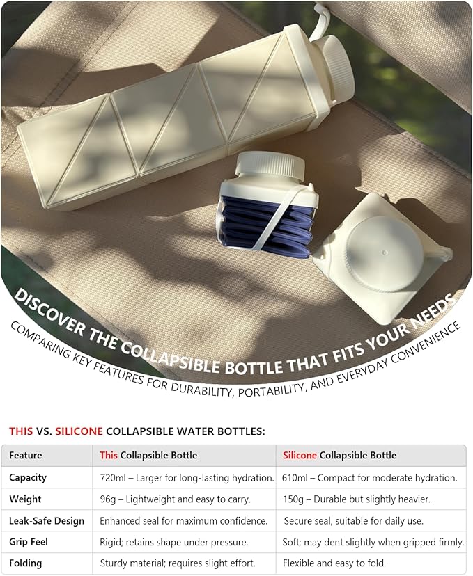 Collapsible Water Bottles 720ml 24.3oz, Foldable Portable Water Bottle, Lightweight Reusable Leakproof for Travel Camping Hiking Cycling Yoga Sports Outdoor School Office, 1 Pack, Starlight