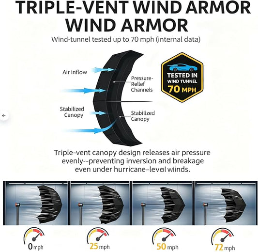 Windproof Travel Umbrella, Compact 11" Folded, Auto Open Close, Vented 42" Canopy, 9 Fiberglass Ribs, 0.98 lb Lightweight Folding Umbrella for Rain, Commuters, Travel, Gift for Men & Women