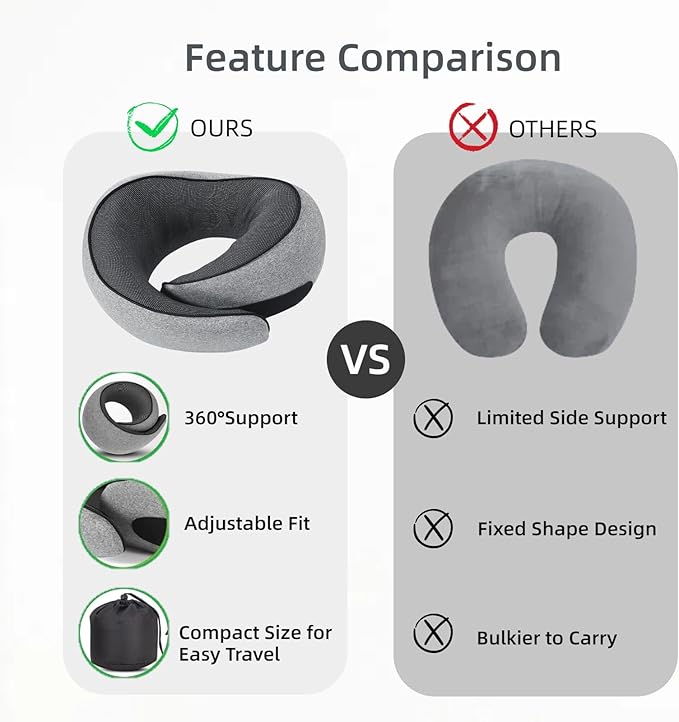Memory Foam U-Shaped Travel Neck Pillow with Storage Bag, Great for Long Flights, Family Trips, and Offices, Comfortable Breathable Design (Dark Gray)
