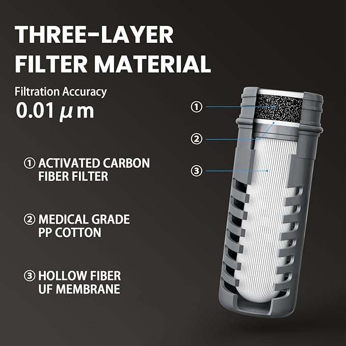 Collapsible Squeeze Water Filter Bottle with Filter with NSF/FDA Certification Befree or Peak Series replacement for Hiking,Running,Camping,Travel,Cycling,BPA-Free (Grey-filter element, 5000L)