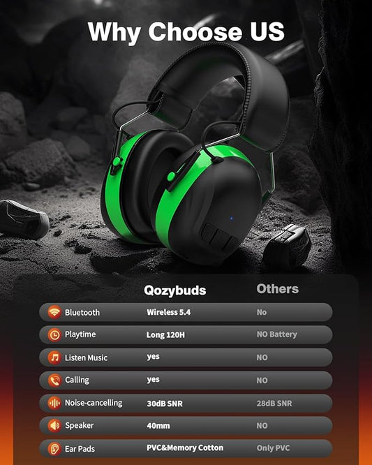 Bluetooth 5.4 Hearing Protection Headphones with 120H Working Time, 30dB SNR, Superior Stereo Sound Quality, Larger Buttons for Easy Operation, Safety Ear Muffs for Lawn Mowing, Workshops