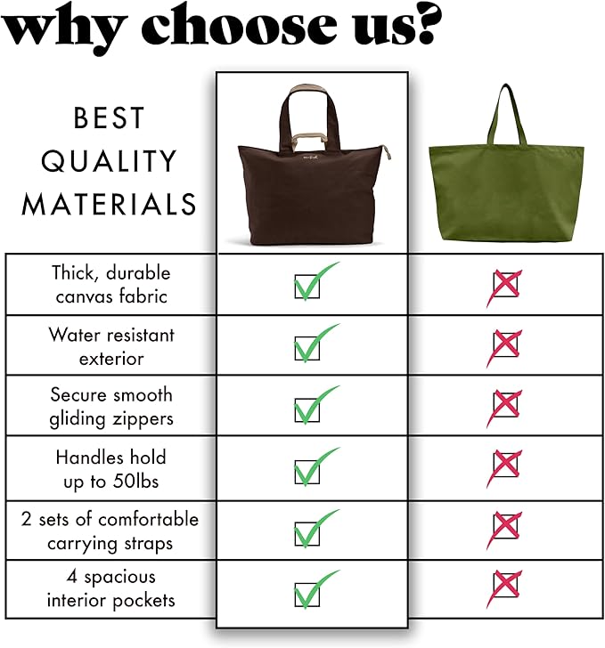 Fit & Fresh Large Beach Bag for Women - Extra Large Travel Tote With Pockets