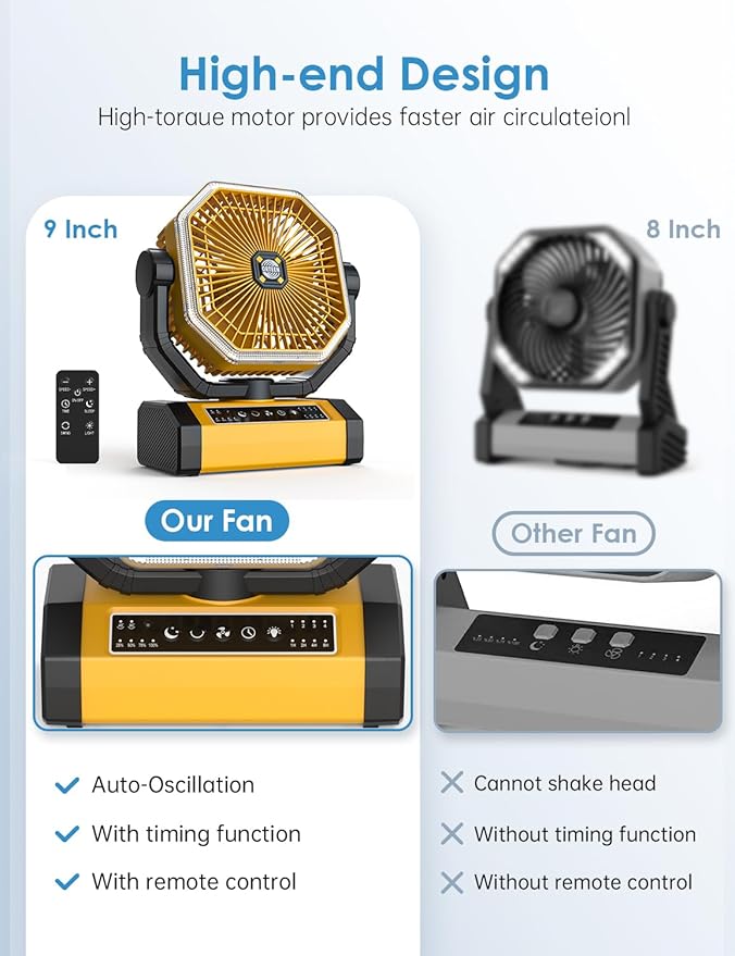 Battery Powered Fan - 9-Inch Rechargeable Fan Portable, 10000mAh(30Hrs) Camping Fan for Tent, Auto Oscillation Cordless Fan, Tent Fan for Camping with Remote/light, 4 Speeds, 4 Timing, Outdoor