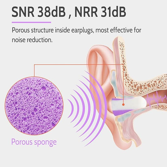 LYSIAN Ultra Soft Foam Ear Plugs Sleeping-Noise Cancelling Earplugs 38dB SNR - Sleep Ear Plugs Noise Reduction for Snoring, Mowing, Shooting Sound Block,Double Color Purple/White