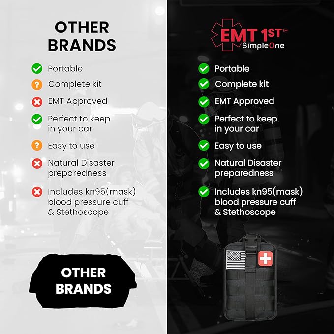 EMT 1st Emergency Responder First Aid Kit | Medical Trauma Bag for Disaster Preparedness | Perfect for Wilderness, Camping, Home, Car, & Office | Our Lightweight Kits