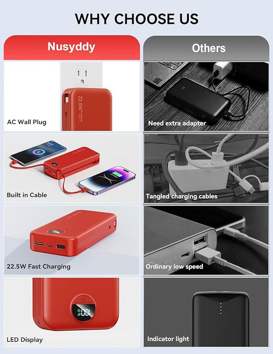 Portable Charger, 20000mAh 22.5W Fast Charging Power Bank with Built-in Cables & Wall Plug, USB C External Battery Pack with LED Display, Travel Essentials Phone Charger for iPhone iPad Samsung Red