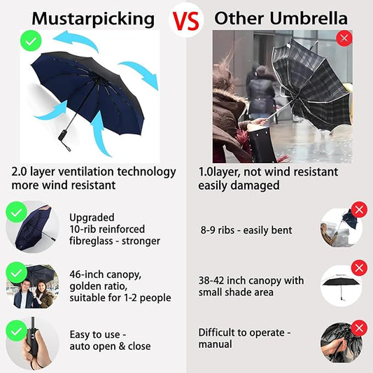 Windproof Travel Umbrella - Automatic, Compact, Windproof
