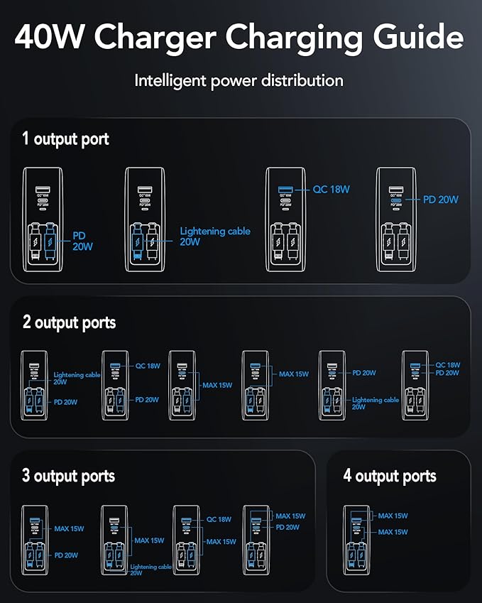 4-in-1 Retractable Gan Wall Charger Plug for iPhone 17 USB C,Travel Essentials Brick Multiport,3ft Lightening+ Type C Cables,40W Fast Charging Foldable Block for iPhone 17 Pro/16/15/14/13,iPad,Galaxy