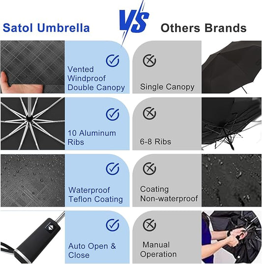Satol 46/54/62 Inch Large Golf Umbrella, Windproof 10 Ribs Automatic Open/Close Oversize Double Canopy Vented Portable Folding Travel Umbrellas, UPF 50+ Sun & Rain Compact Umbrellas for Outdoor